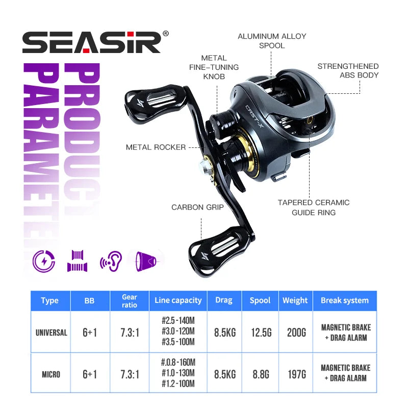 SeaSir Cast X Baitcasting Reel 7.3 To 1 Gear Ratio