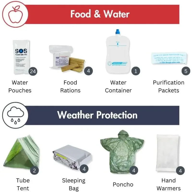 Survival Backpack Kit for Adventure and Emergency Preparedness