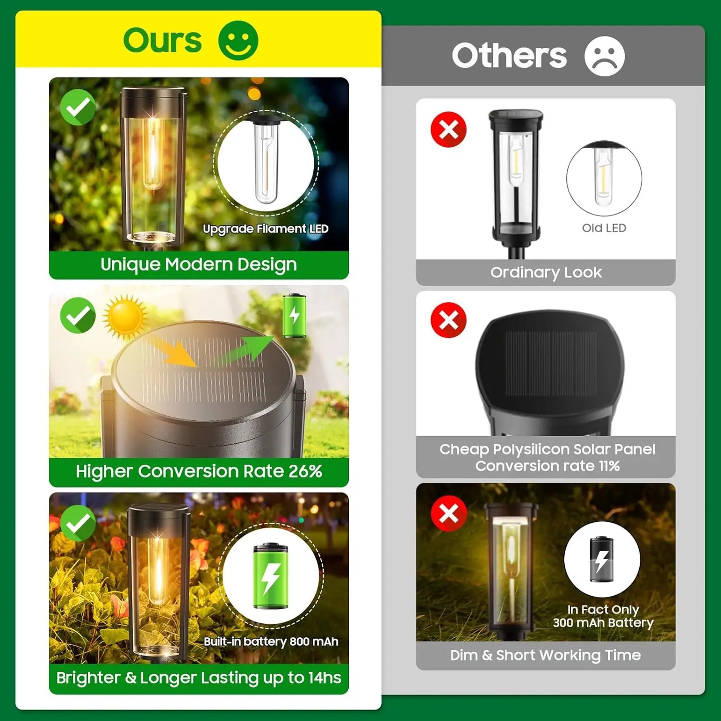 Upgraded Solar Pathway Lights 6/12 Pack for Outdoor Use