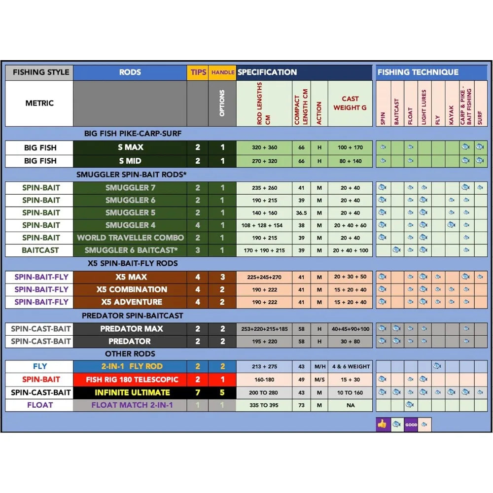 Travel Fishing Rod and Reel Collection by NoEnName