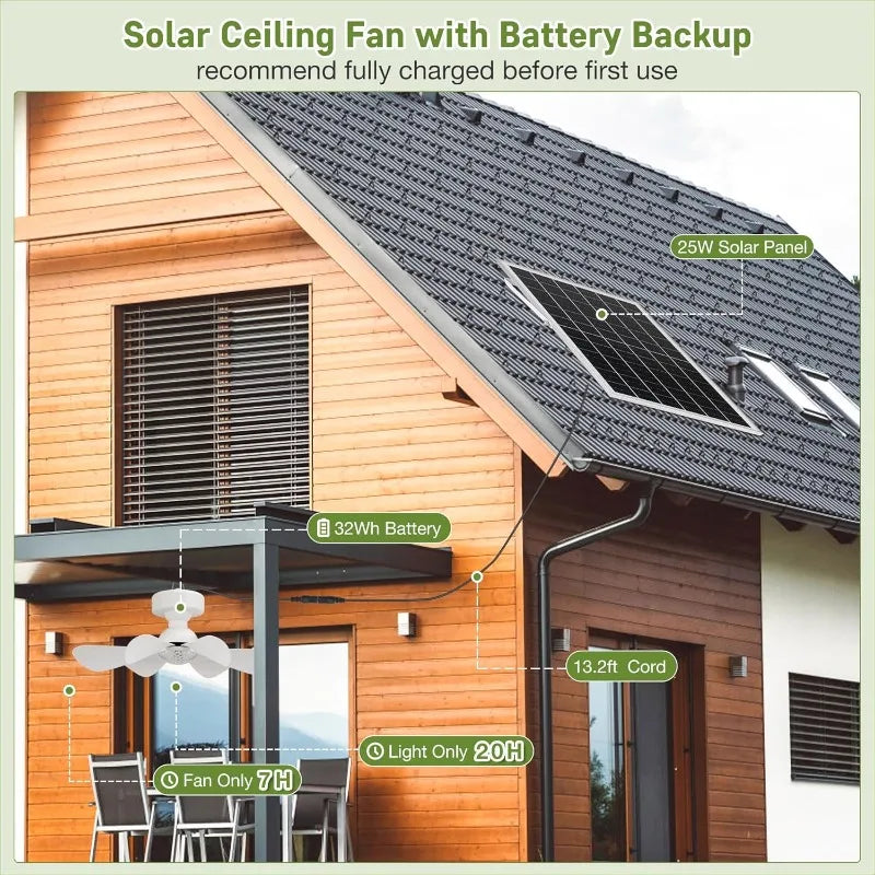 Solar Ceiling Fan Kit with Light for Outdoor Gazebo Use