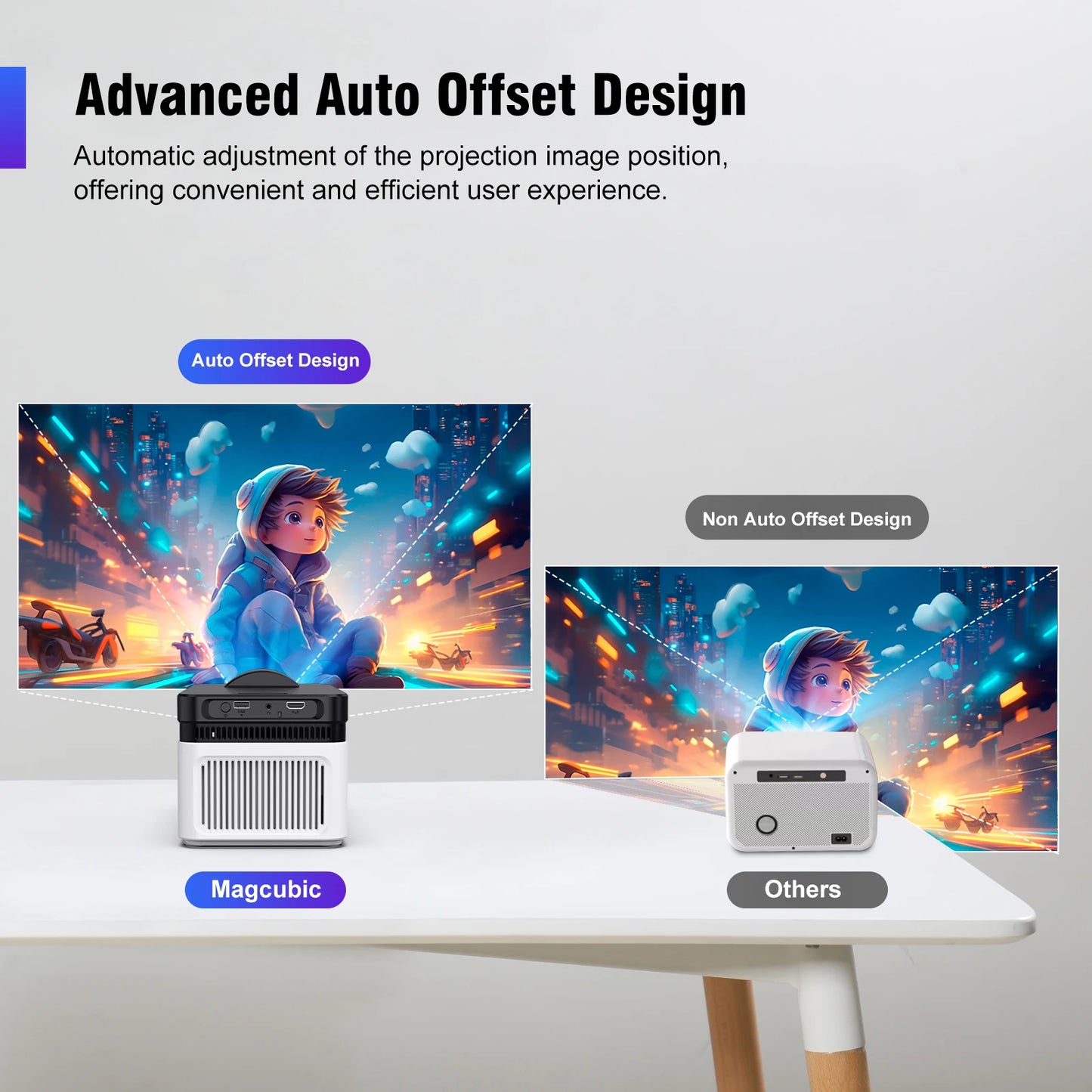 Magcubic Ultra Short Throw Projector 900ANSI 8K 1080P