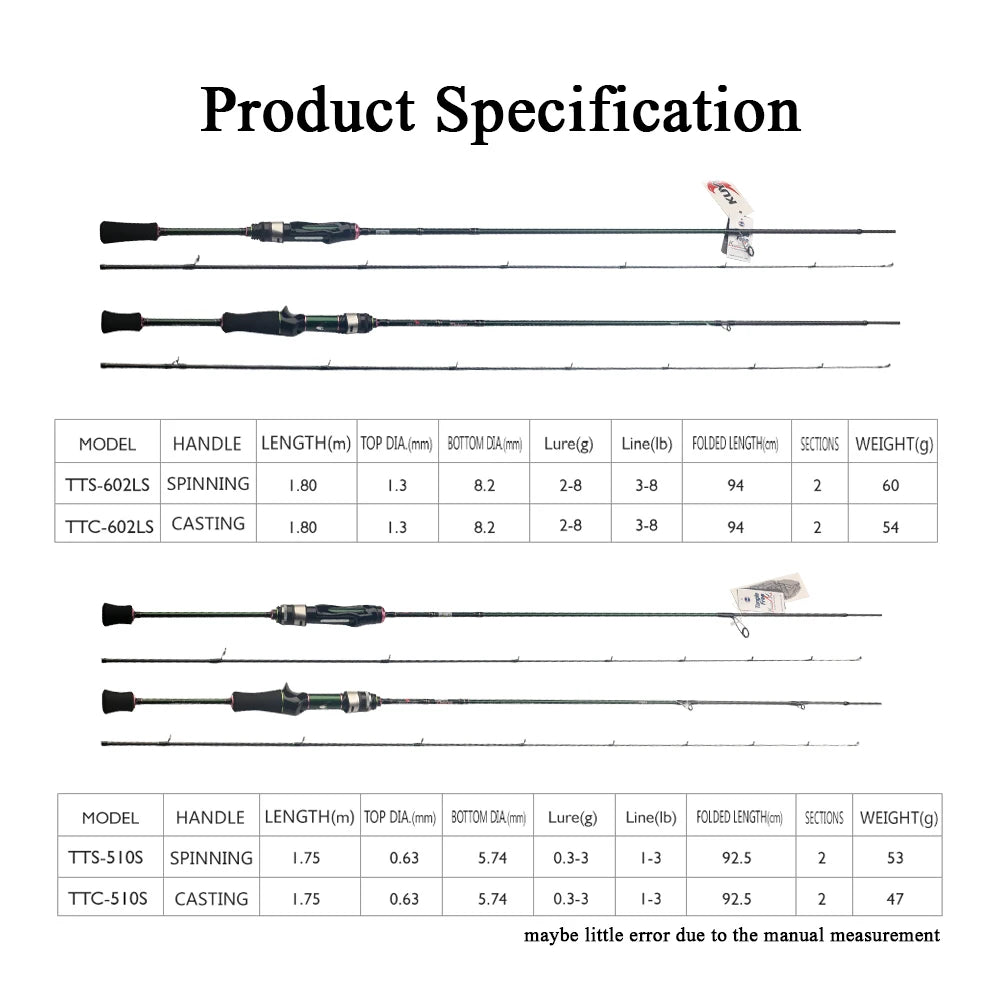 Kuying Teton 1.75m Carbon Spinning Fishing Rod for All Waters