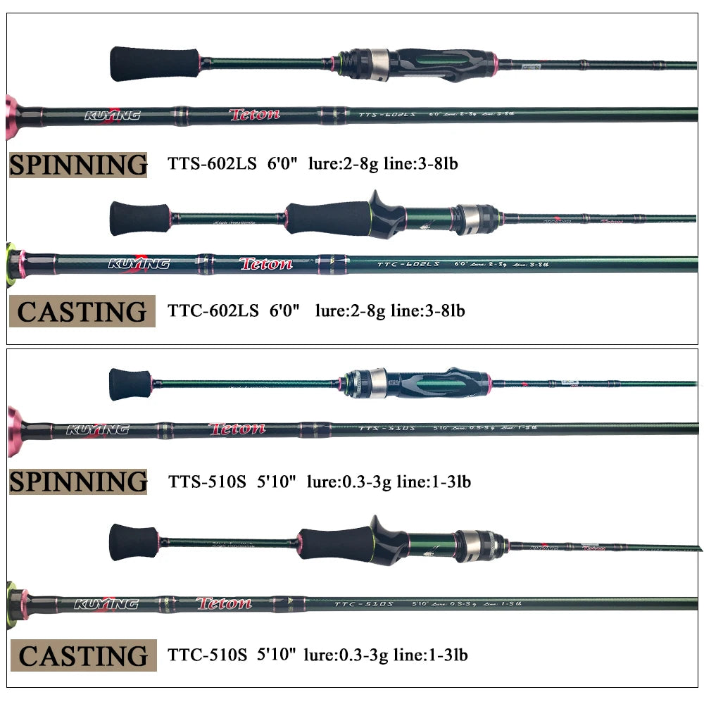 Kuying Teton 1.75m Carbon Spinning Fishing Rod for All Waters