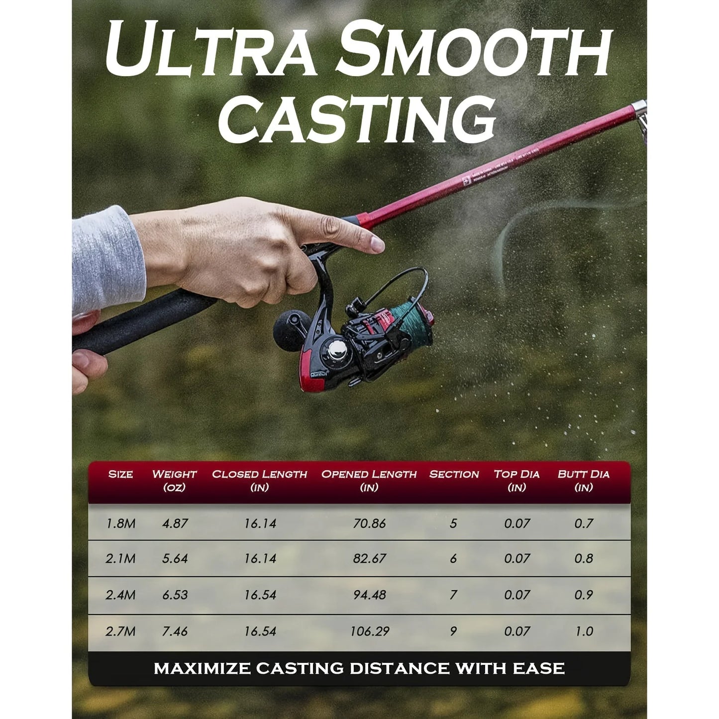 Ghosthorn Telescopic Fishing Rod And Reel Combo Kit