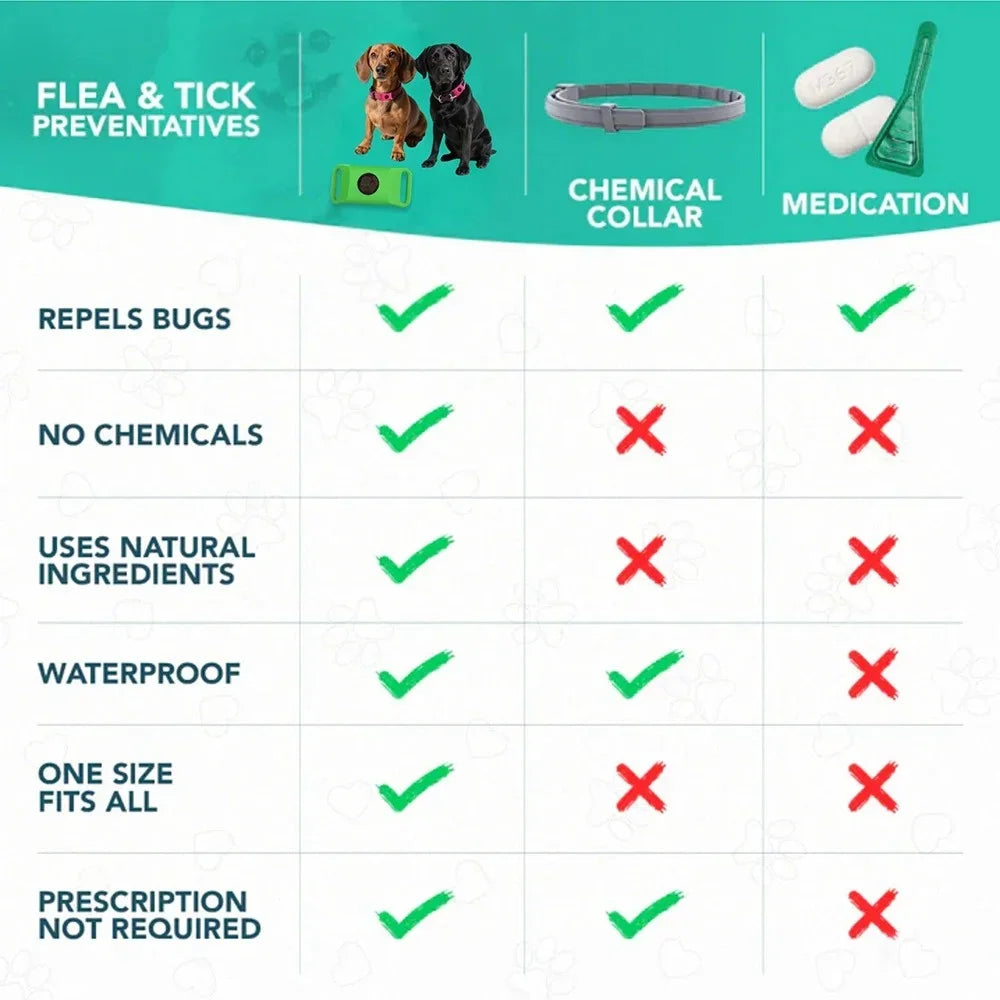 Guangdong Natural Flea and Tick Pendant Collar for Pets