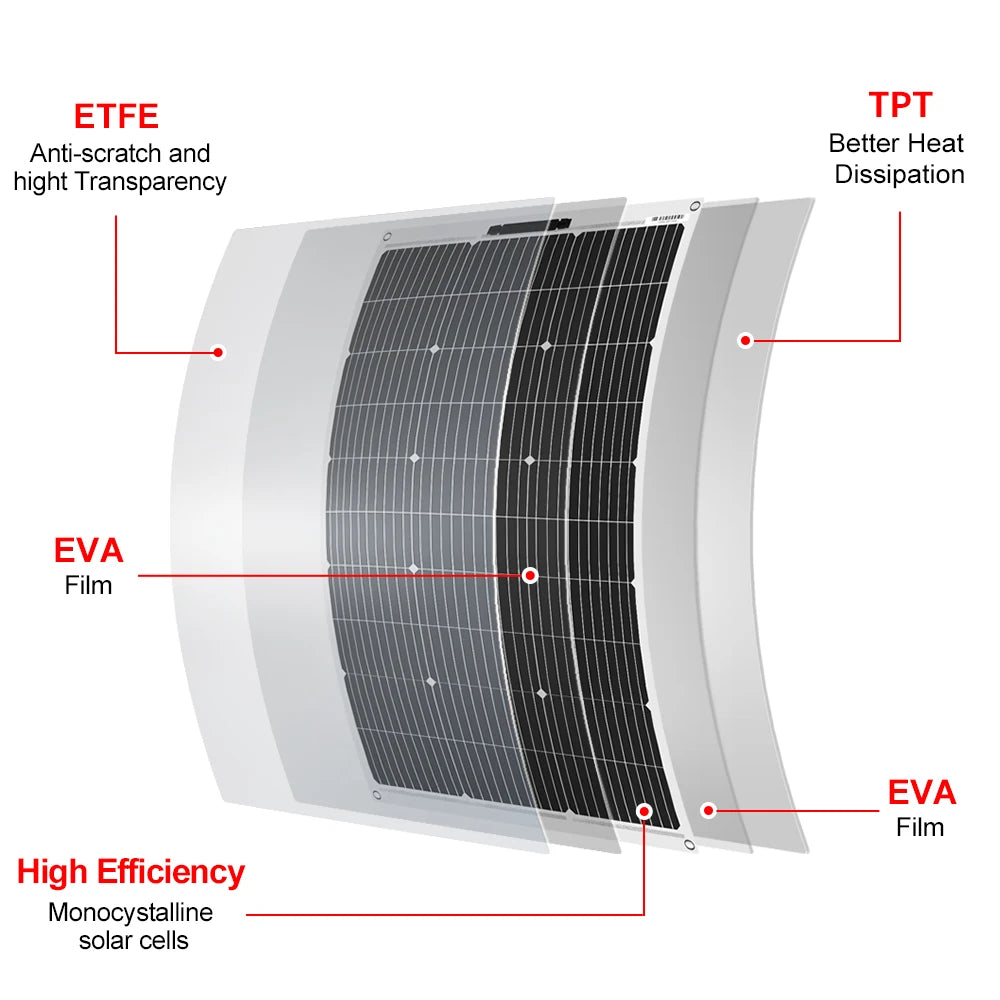 DOKIO Flexible 100W Monocrystalline Solar Panel for Camping