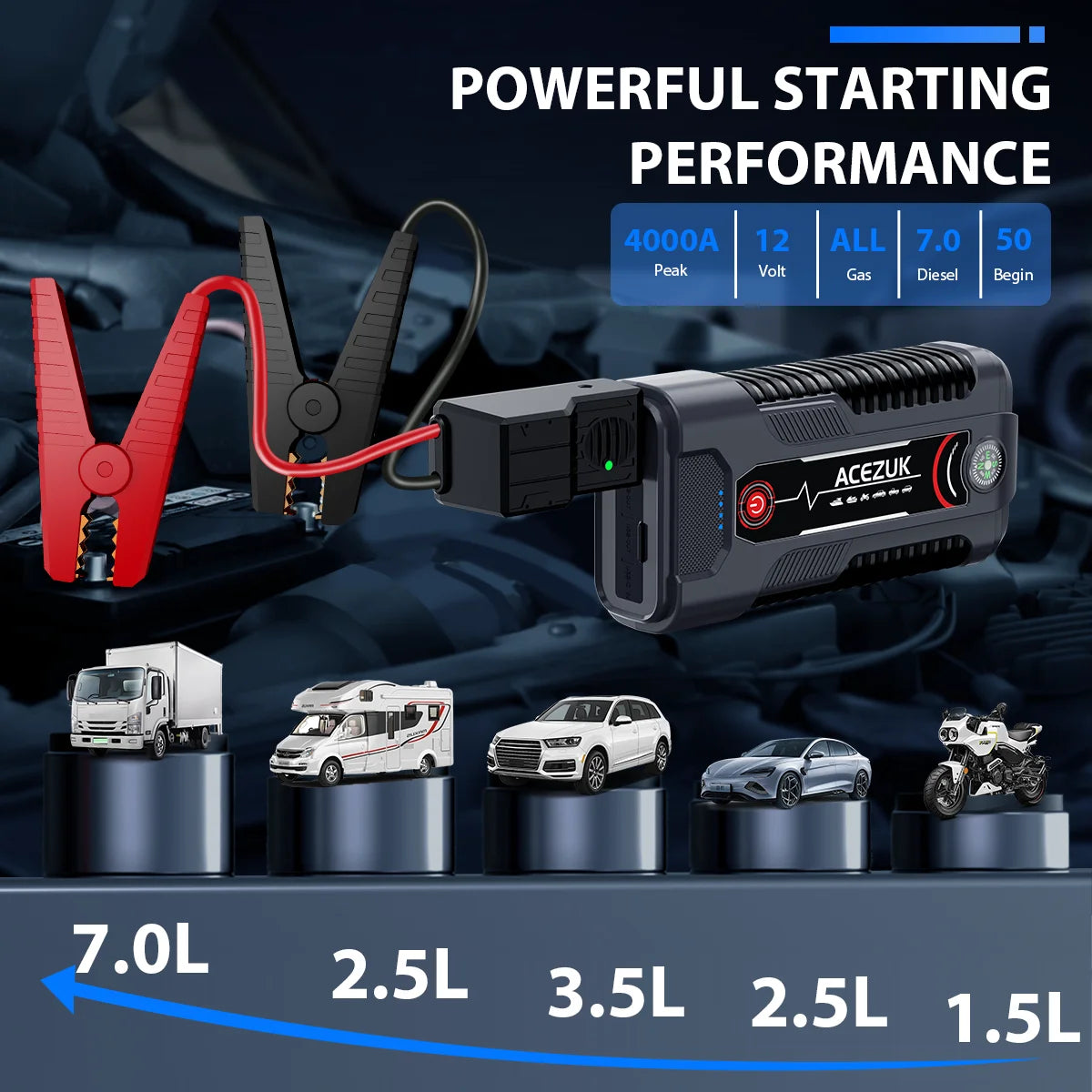 Biuble 12V Portable Car Jump Starter Battery Booster Charger