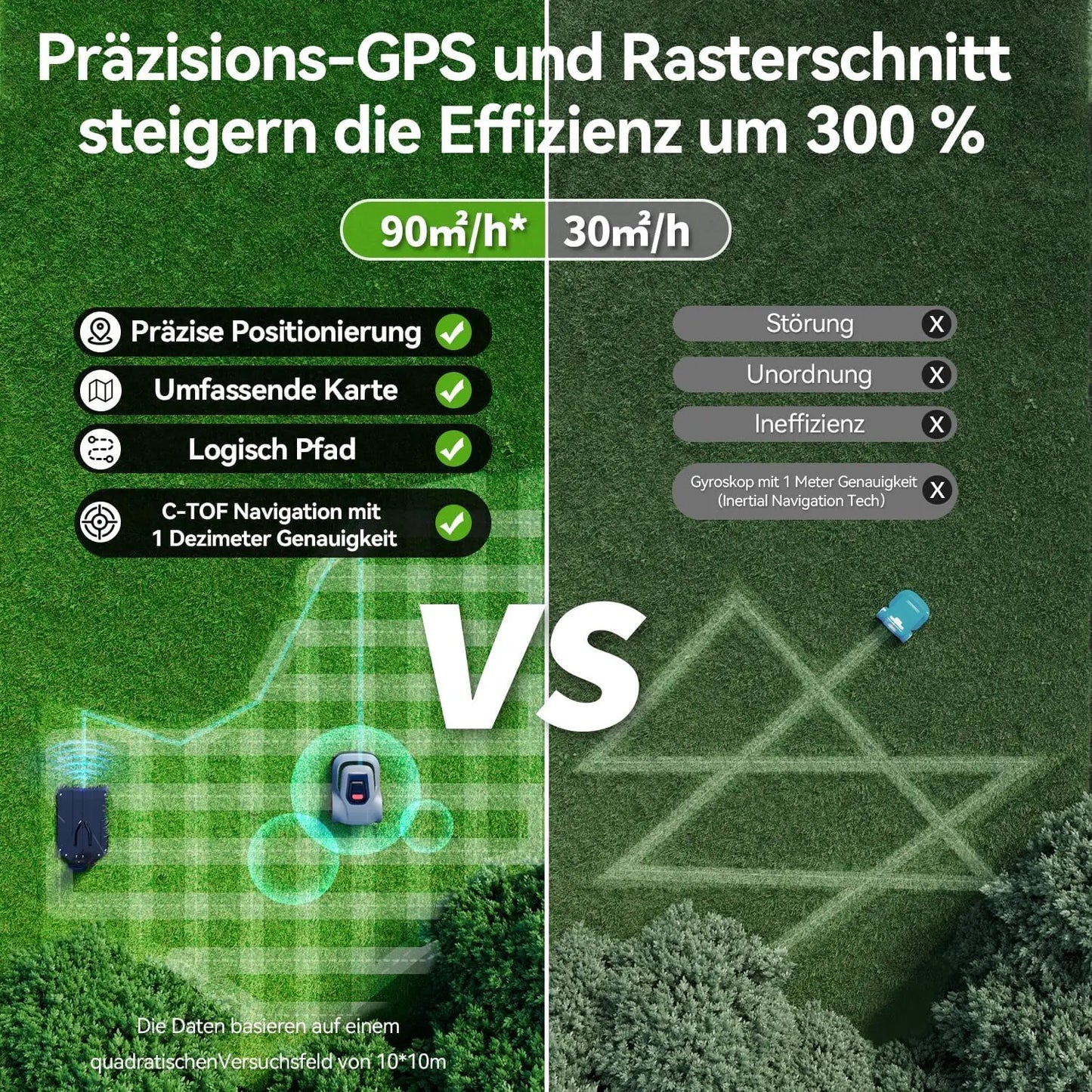 Redkey C TOF MGC500 Robot Lawn Mower Smart App Control