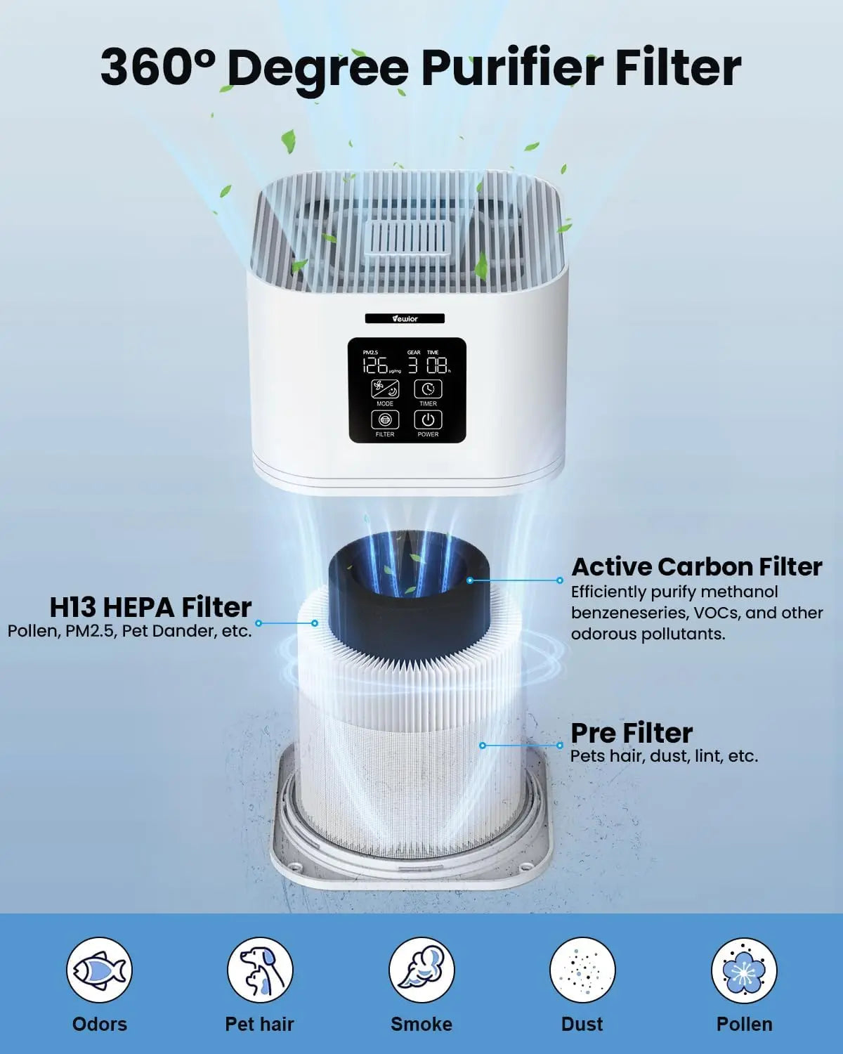 Kinsei Beauty 2 in 1 Air Purifier Aromatherapy Diffuser