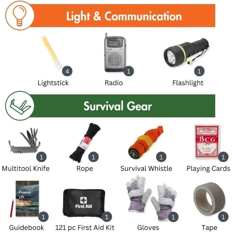 Survival Backpack Kit for Adventure and Emergency Preparedness