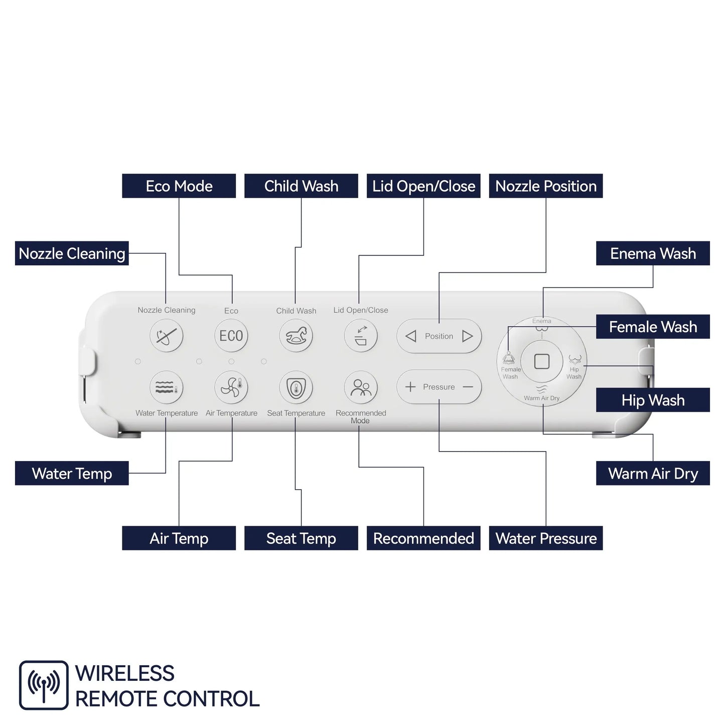 Smart Adjustable Heated Bidet Toilet Seat with Auto Features