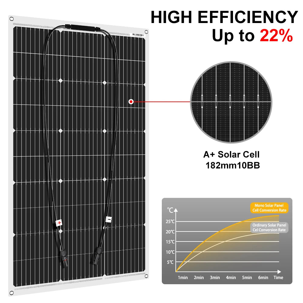 DOKIO Flexible 100W Monocrystalline Solar Panel for Camping