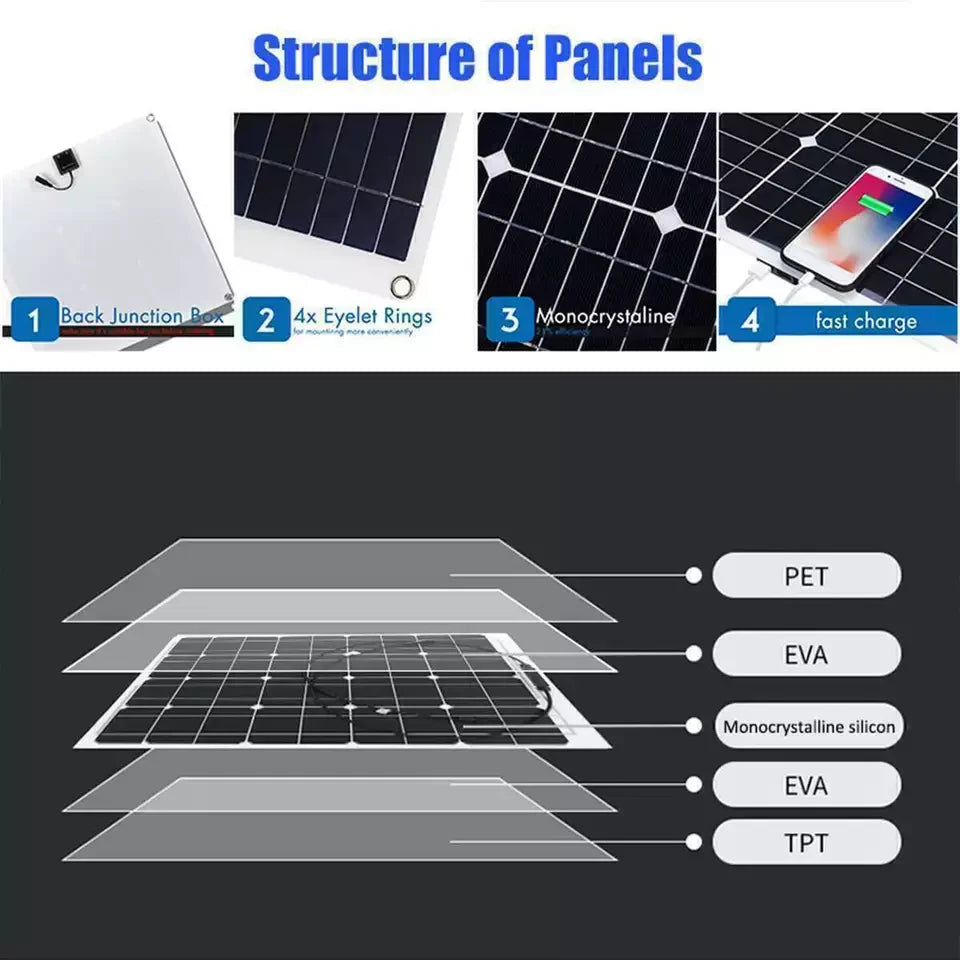 6000W Solar Inverter Kit with 12V Battery Charger and Controller
