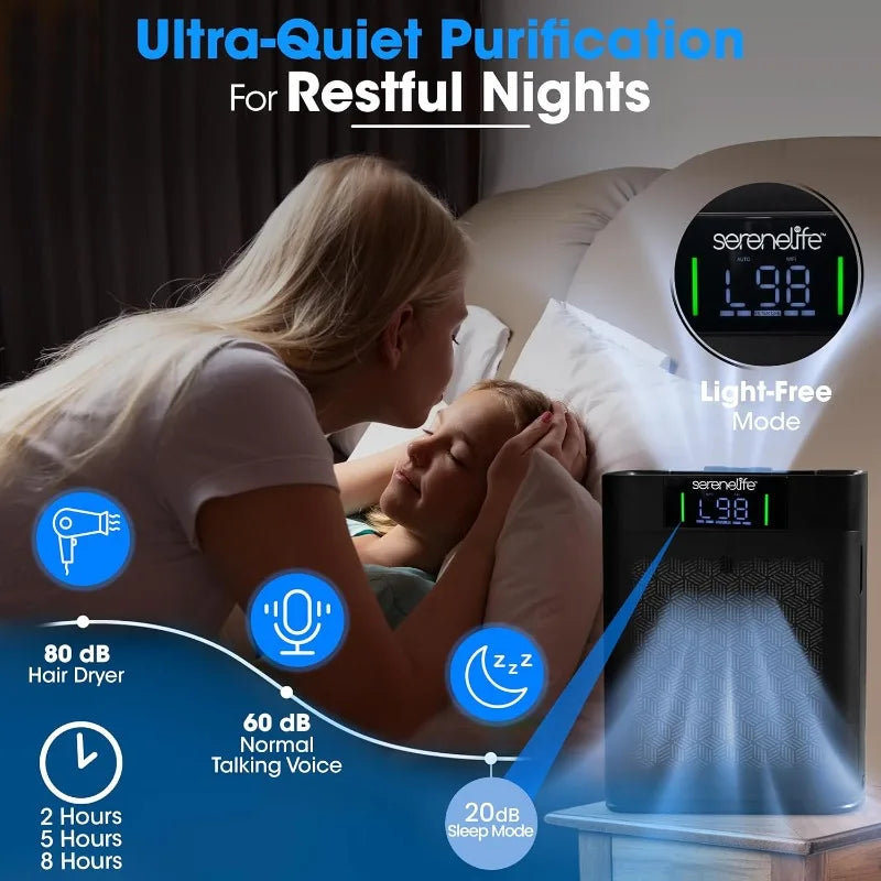 XMSJ Smart WiFi Air Purifier For Home Large Rooms Pro