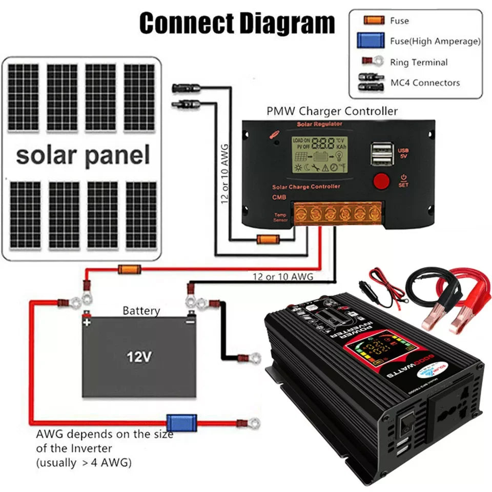 6000W Solar Panel Kit with Inverter and Battery Charger System